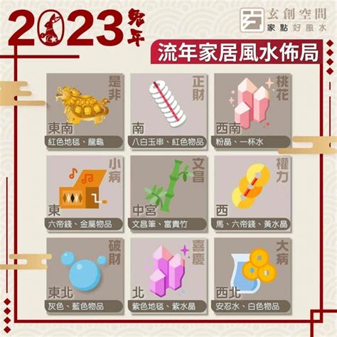 2023喜慶位|風水2023蘇民峰｜兔年家居／辦公室佈局：催財運、催桃花、化是